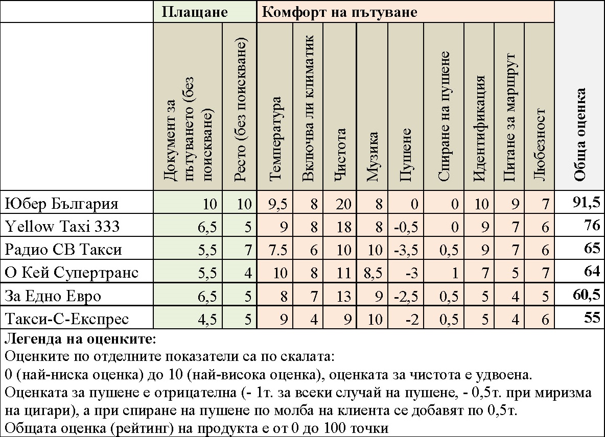 качество_такси