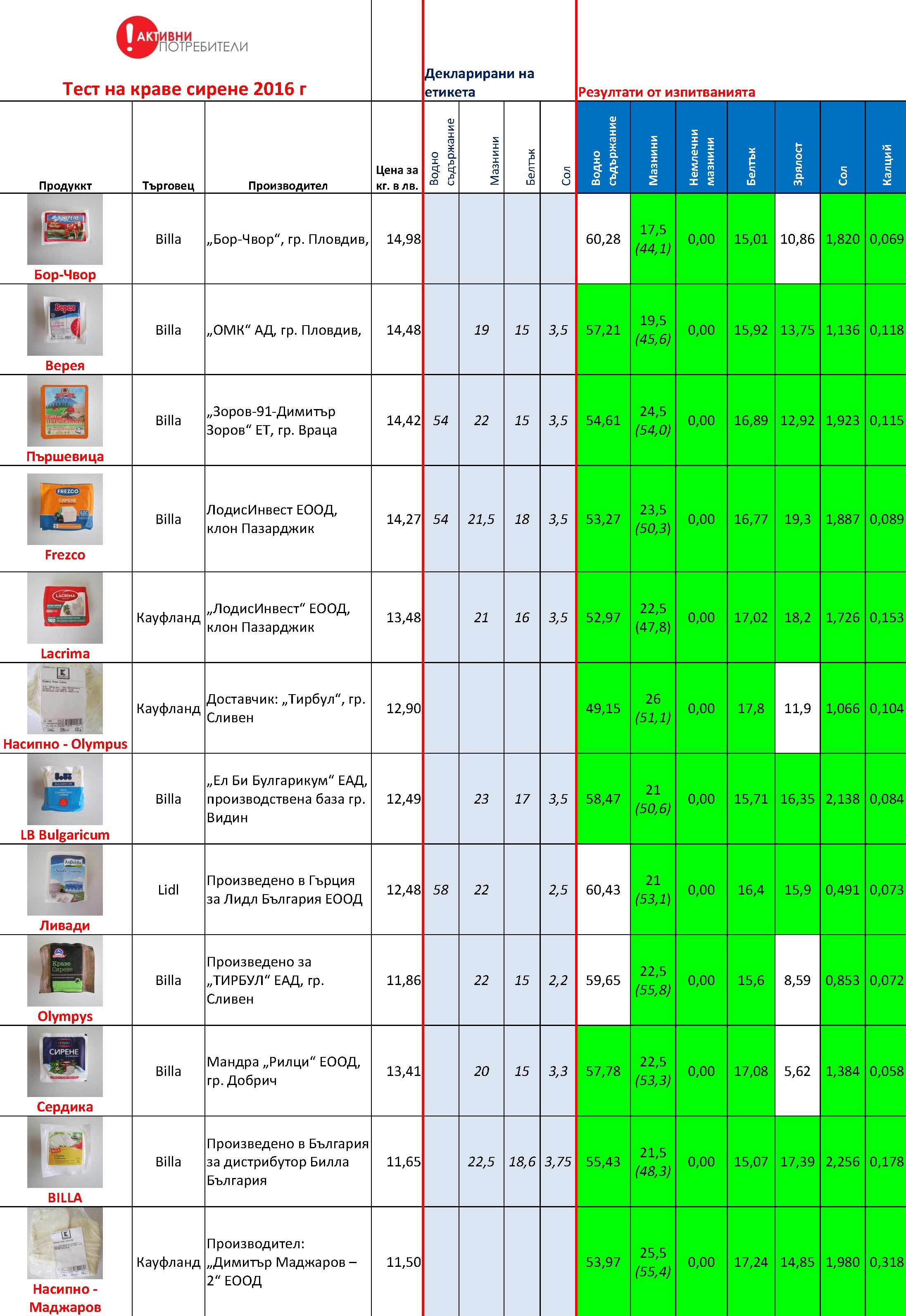 TABLE_TEST_Sirene_2016_Page_1.jpg