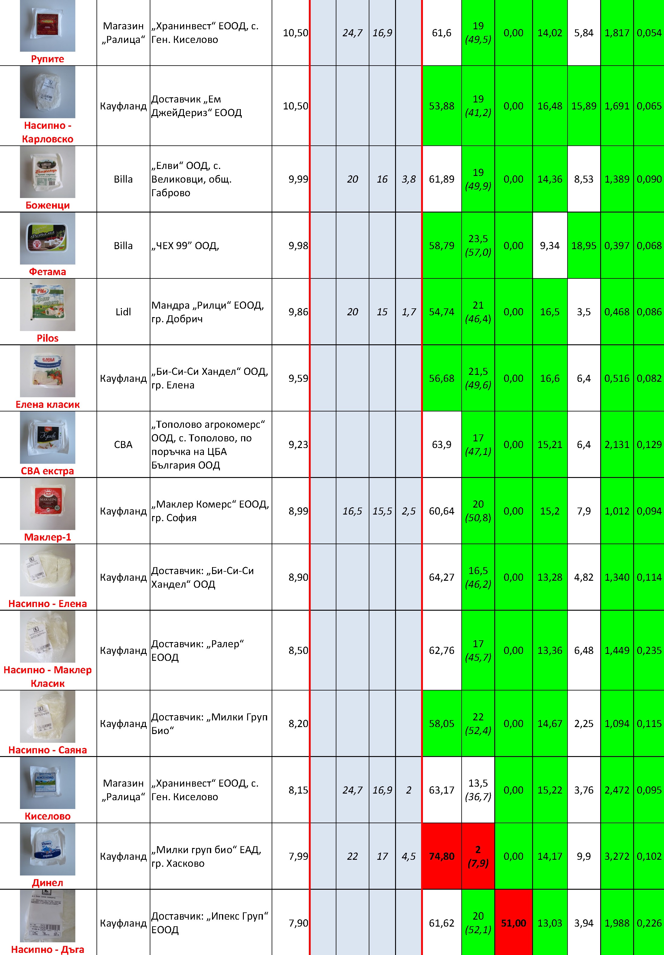 TABLE_TEST_Sirene_2016_Page_2.jpg