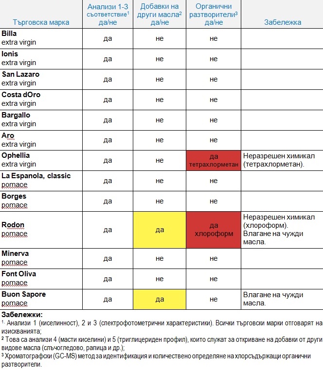 Zehtin_Table_3_New_1.jpg