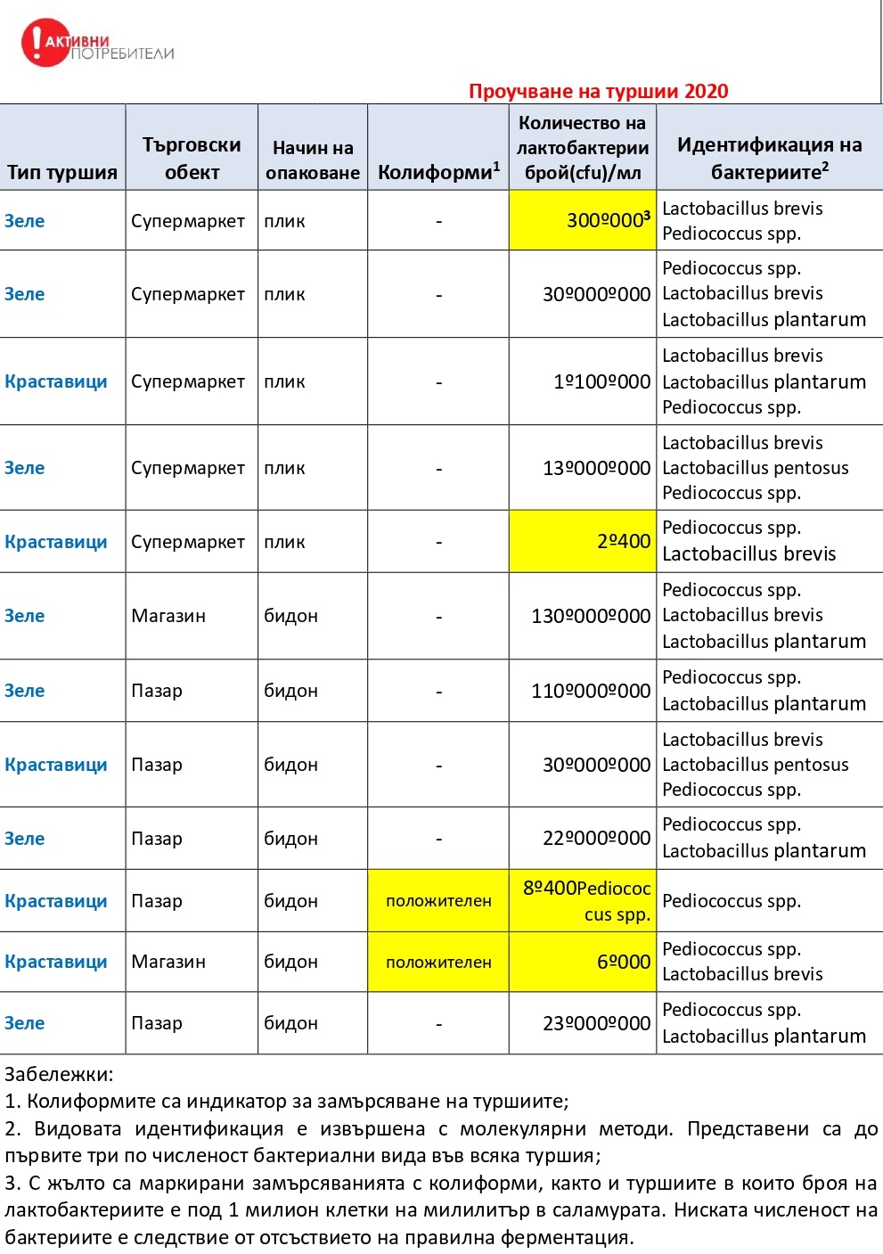 TABLE_turshii(1)_page-0001.jpg